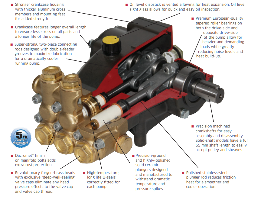 Legacy HFR Series Pressure Washer Replacement Pump